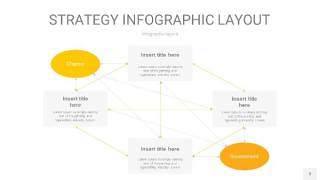 黄色战略计划统筹PPT信息图3