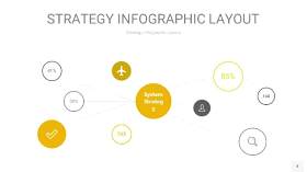 灰黄色战略计划统筹PPT信息图4