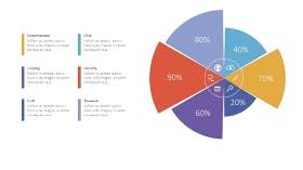 圆形饼状图PPT图表3