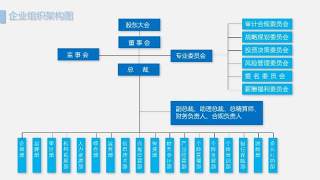 天蓝色组织架构图PPT模板1