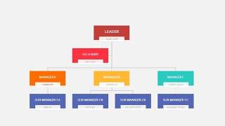 公司彩色组织架构图PPT模板4
