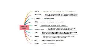 多色思维导图PPT信息可视化图表8