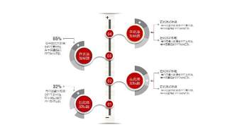 商务PPT信息可视化图表图标17