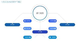 蓝色企业组织架构图PPT素材7