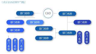 蓝色企业组织架构图PPT素材4