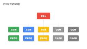 企业组织架构图PPT-1