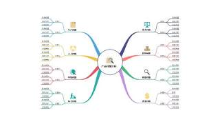 多色思维导图PPT信息可视化图表3