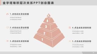 多场景办公PPT信息可视化图表28