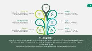 绿色信息可视化PPT图表18