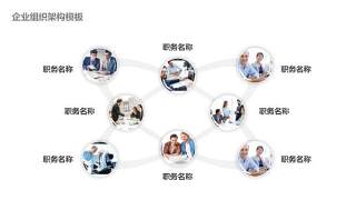 企业组织架构图PPT-8