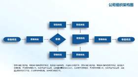 组织架构图PPT素材-11