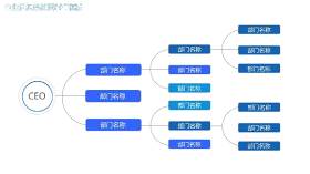 蓝色企业组织架构图PPT素材13