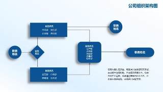 组织架构图PPT素材-10