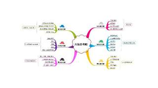 多色思维导图PPT信息可视化图表4