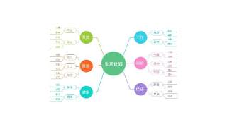 多色思维导图PPT信息可视化图表5