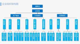 天蓝色组织架构图PPT模板2