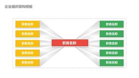 企业组织架构图PPT-3