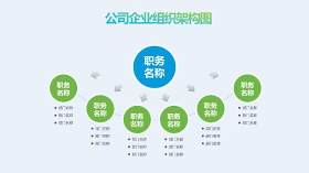 蓝绿色公司企业组织架构图PPT模板8