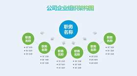 蓝绿色公司企业组织架构图PPT模板8