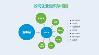 蓝绿色公司企业组织架构图PPT模板6