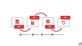红色图形创意信息可视化PPT图表10