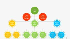 公司彩色组织架构图PPT模板17