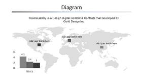 世界地图PPT业务分布可编辑修改替换颜色-20