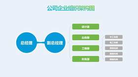 蓝绿色公司企业组织架构图PPT模板3