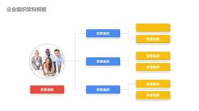 企业组织架构图PPT-13