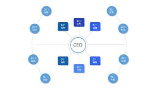 蓝色企业组织架构图PPT素材2