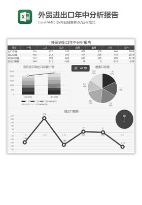 外贸进出口年中分析报告Excel图表模板