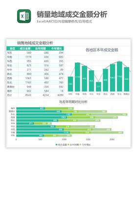 销量地域成交金额分析Excel图表模板