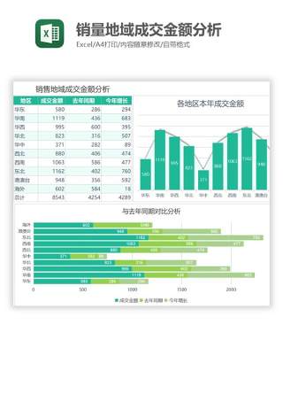 销量地域成交金额分析Excel图表模板