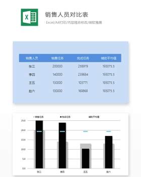 销售人员对比表Excel表格模板