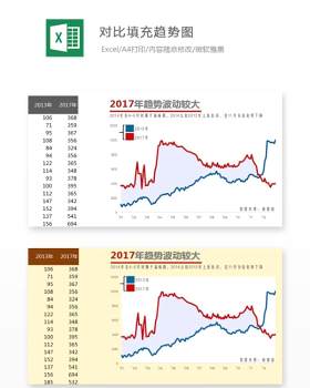 对比填充趋势图Excel表格模板