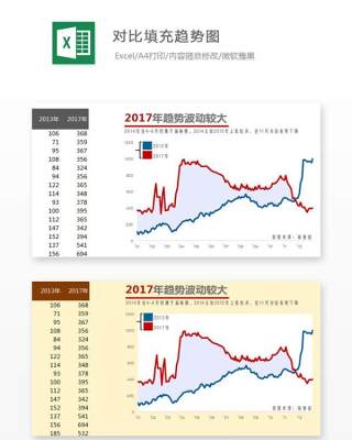 对比填充趋势图Excel表格模板