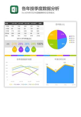 各年按季度数据分析Excel图表模板