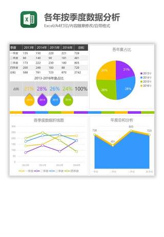 各年按季度数据分析Excel图表模板