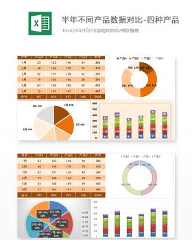 半年不同产品数据对比—四种产品Excel表格模板