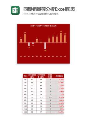 同期销量额分析Excel图表模板