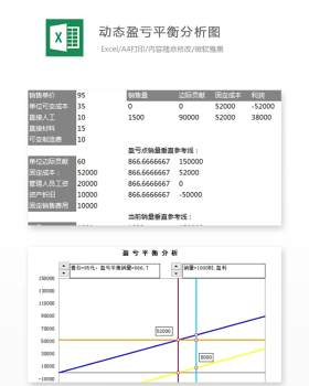 动态盈亏平衡分析图Excel表格模板