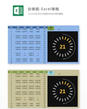 仪表图-Excel表格