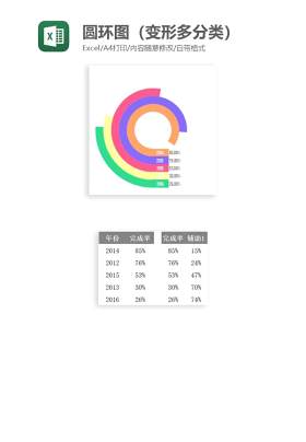 圆环图（变形多分类）Excel图表模板