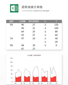 趋势温度计表格Excel表格模板