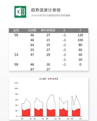 趋势温度计表格Excel表格模板