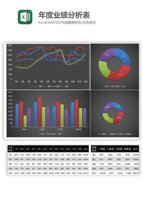 年度业绩分析表Excel图表模板