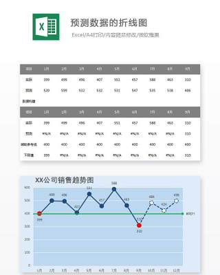 预测数据的折线图Excel表格模板