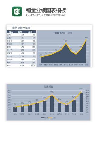 销量业绩图表模板Excel图表模板