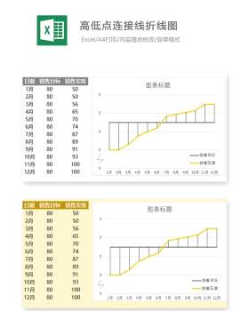 高低点连接线折线图Excel表格模板