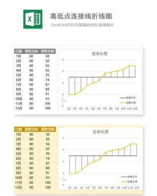 高低点连接线折线图Excel表格模板